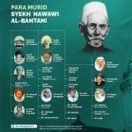 Syekh Imam Nawawi al-Bantani