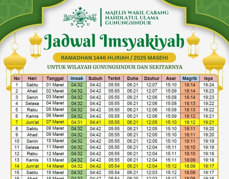 Jadwal Imsyakiyah 2025 - 1